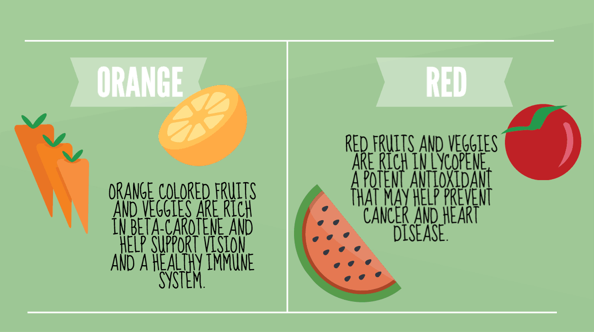 Vitamin and mineral benefits of orange and red fruits and veggies
